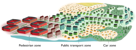 urban zones